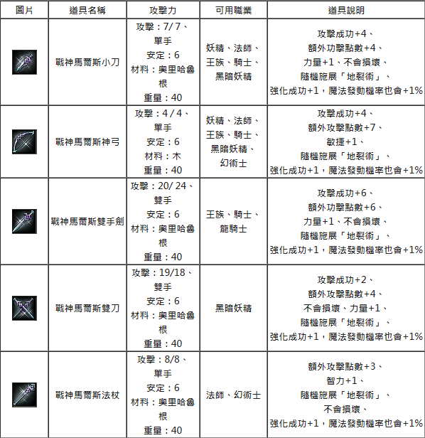 戰神馬爾斯武器.png